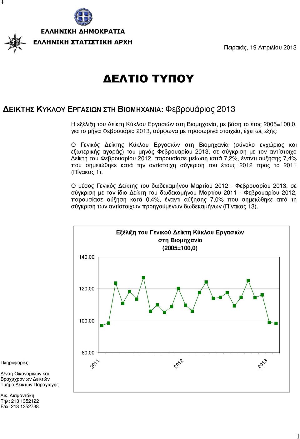 Φεβρουαρίου 2013, σε σύγκριση µε τον αντίστοιχο είκτη του Φεβρουαρίου 2012, παρουσίασε µείωση κατά 7,2%, έναντι αύξησης 7,4% που σηµειώθηκε κατά την αντίστοιχη σύγκριση του έτους 2012 προς το 2011