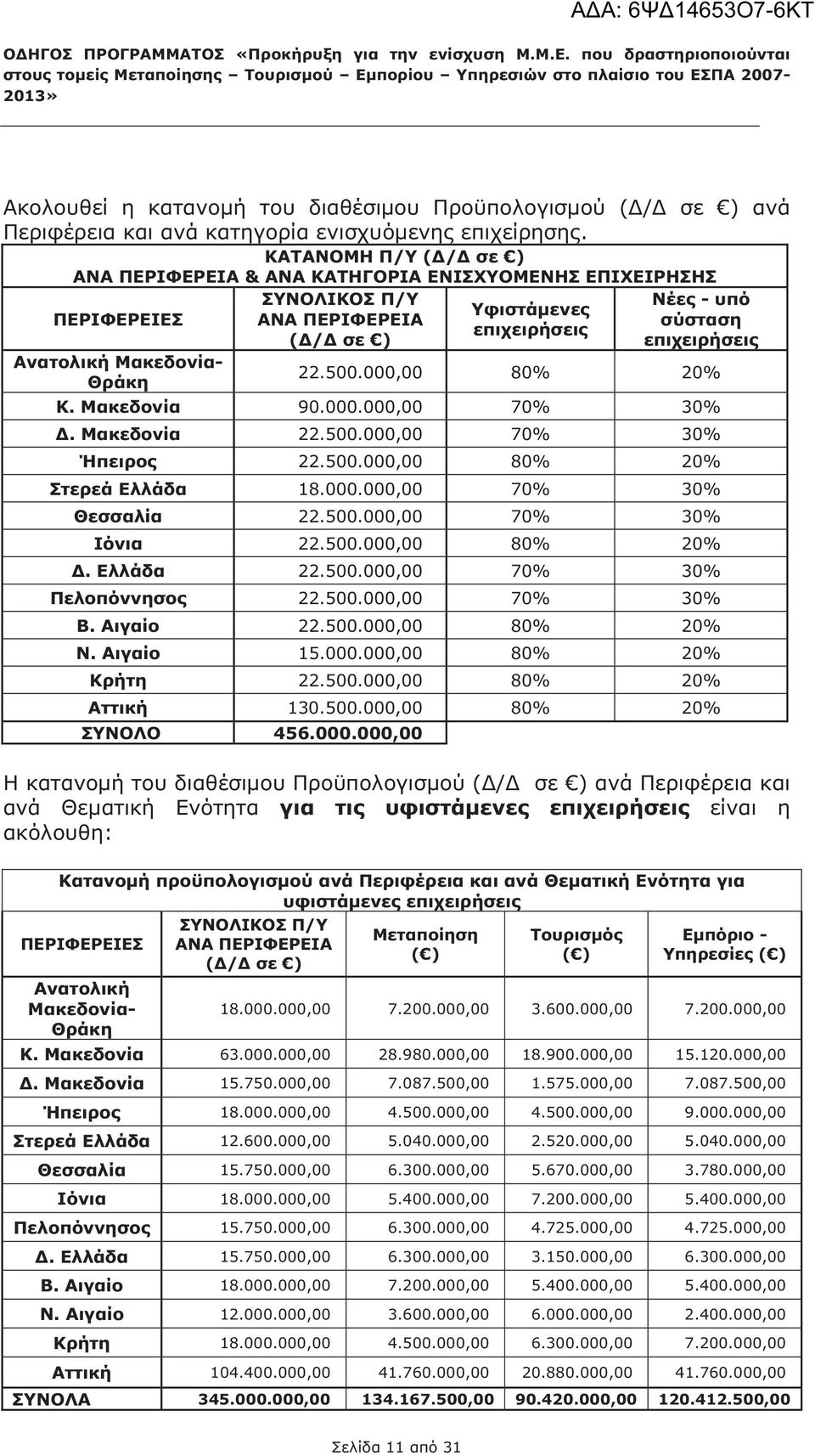 000,00 15.120.000,00. 15.750.000,00 7.087.500,00 1.575.000,00 7.087.500,00 18.000.000,00 4.500.000,00 4.500.000,00 9.000.000,00 12.600.000,00 5.040.000,00 2.520.000,00 5.040.000,00 15.750.000,00 6.