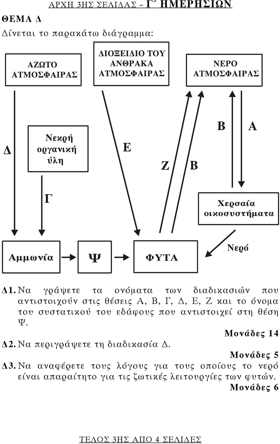 συστατικού του εδάφους που αντιστοιχεί στη θέση Ψ. Μονάδες 14 2. Να περιγράψετε τη διαδικασία. 3.