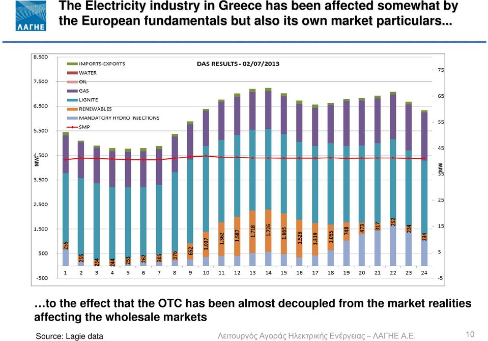 .. to the effect that the OTC has been almost decoupled from the