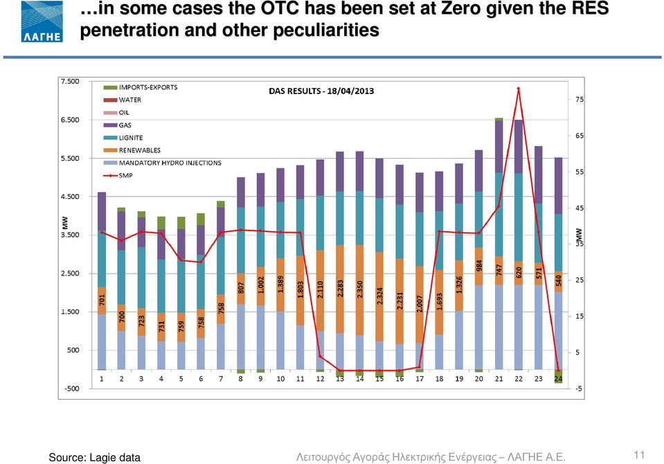 RES penetration and other