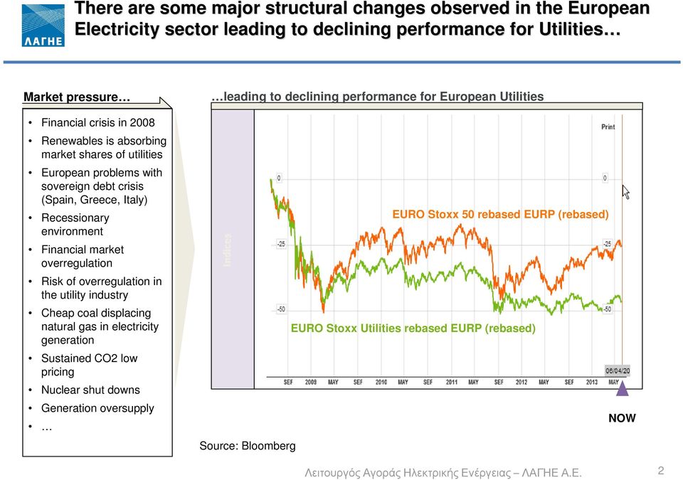 overregulation Risk of overregulation in the utility industry Cheap coal displacing natural gas in electricity generation Sustained CO low pricing Nuclear shut downs