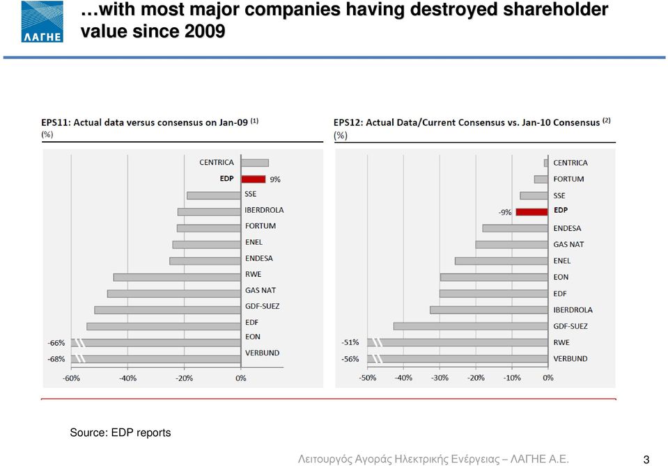 destroyed shareholder