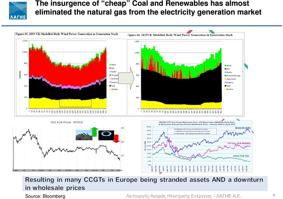 the natural gas from the