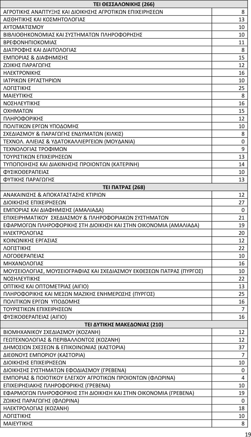 ΠΑΡΑΓΩΓΘ ΕΝΔΤΜΑΣΩΝ (ΚΙΛΚΙ) 8 ΣΕΧΝΟΛ.