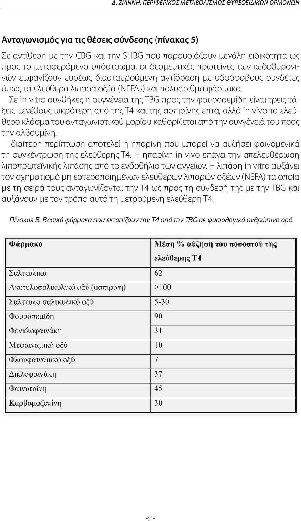 Σε in vitro συνθήκες η συγγένεια της TBG προς την φουροσεμίδη είναι τρεις τάξεις μεγέθους μικρότερη από της Τ4 και της ασπιρίνης επτά, αλλά in vivo το ελεύθερο κλάσμα του ανταγωνιστικού μορίου