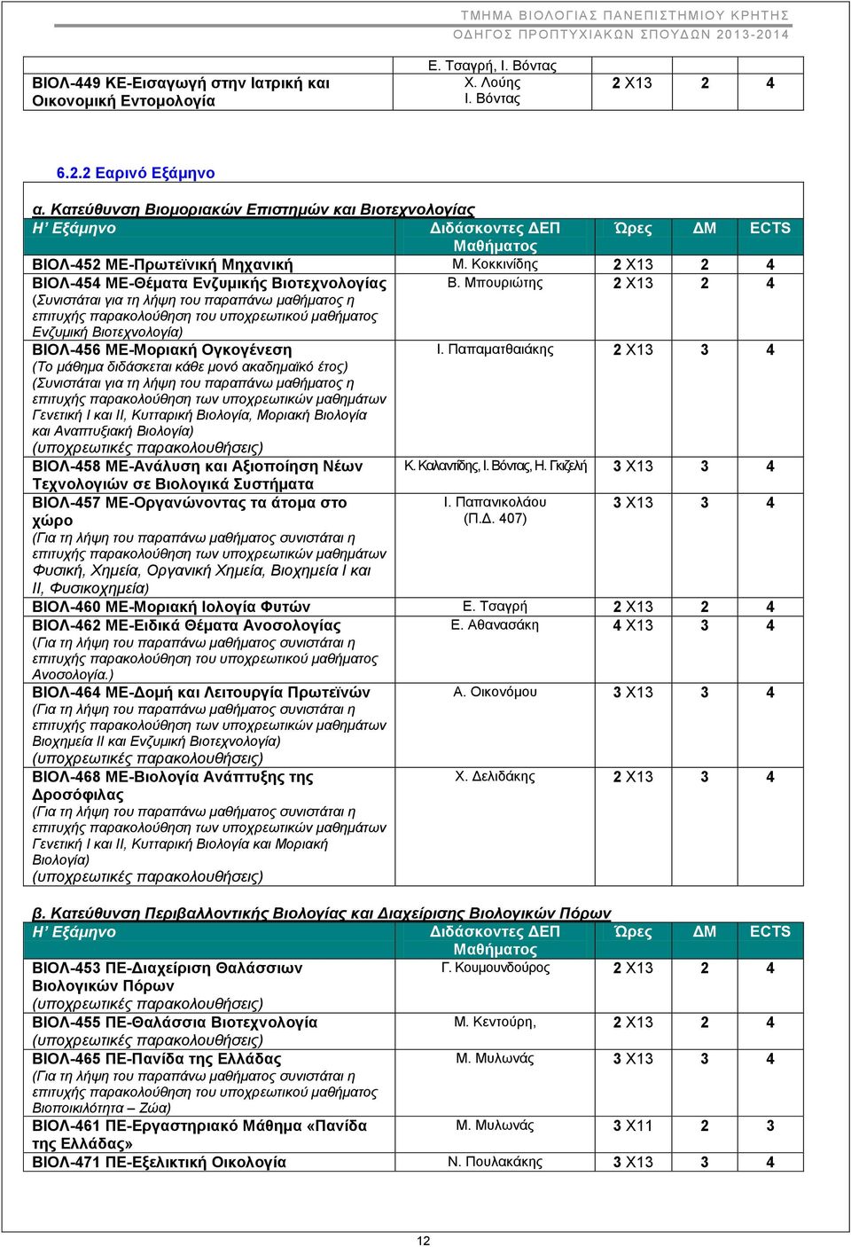 Kοκκινίδης 2 Χ13 2 4 ΒΙΟΛ-454 ΜΕ-Θέματα Ενζυμικής Βιοτεχνολογίας B.