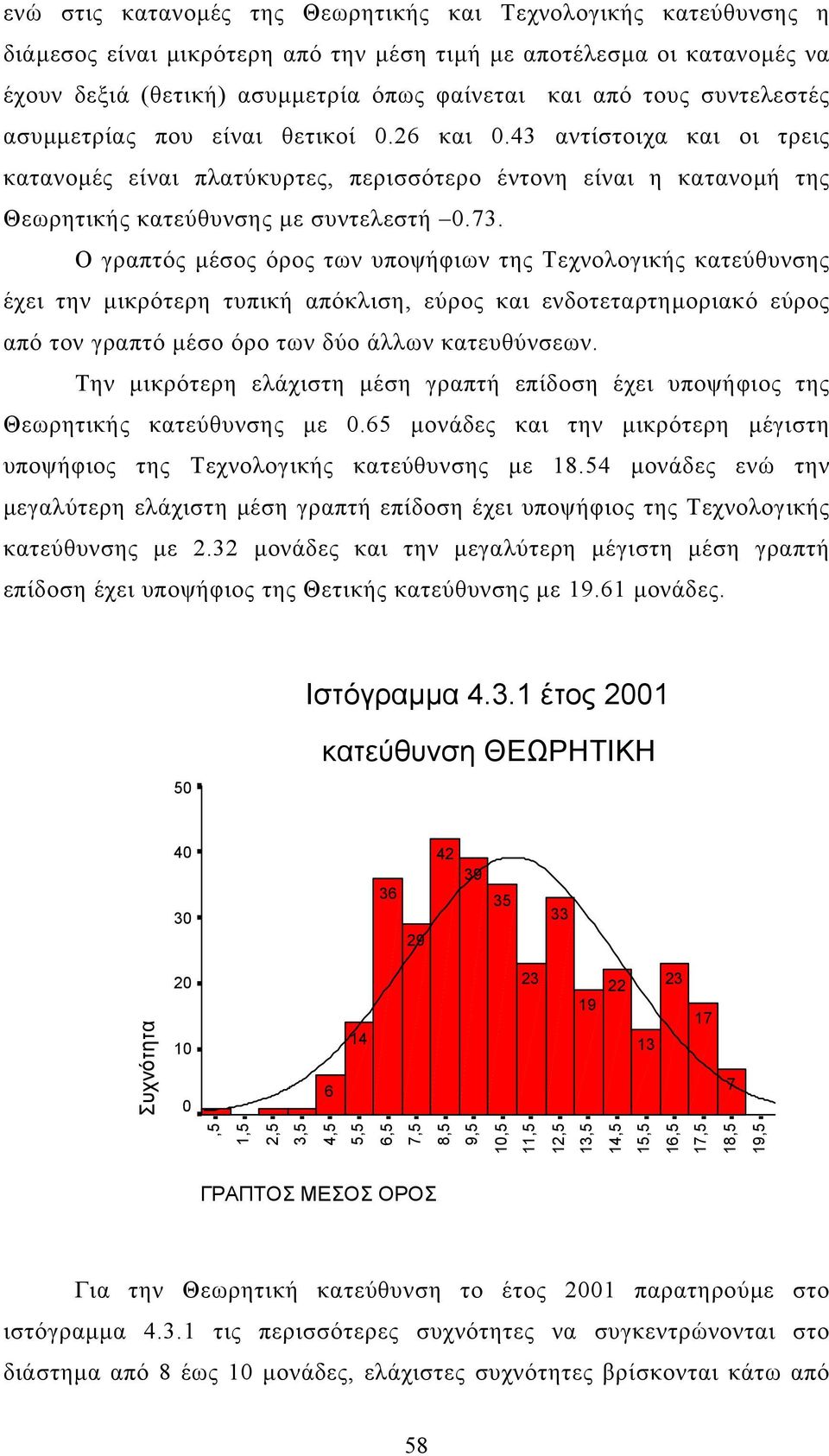 Ο γραπτός µέσος όρος των υποψήφιων της Τεχνολογικής κατεύθυνσης έχει την µικρότερη τυπική απόκλιση, εύρος και ενδοτεταρτηµοριακό εύρος από τον γραπτό µέσο όρο των δύο άλλων κατευθύνσεων.