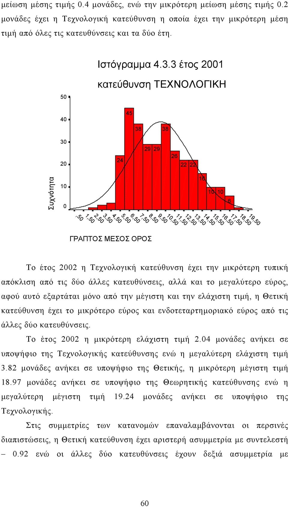 την µικρότερη τυπική απόκλιση από τις δύο άλλες κατευθύνσεις, αλλά και το µεγαλύτερο εύρος, αφού αυτό εξαρτάται µόνο από την µέγιστη και την ελάχιστη τιµή, η Θετική κατεύθυνση έχει το µικρότερο εύρος