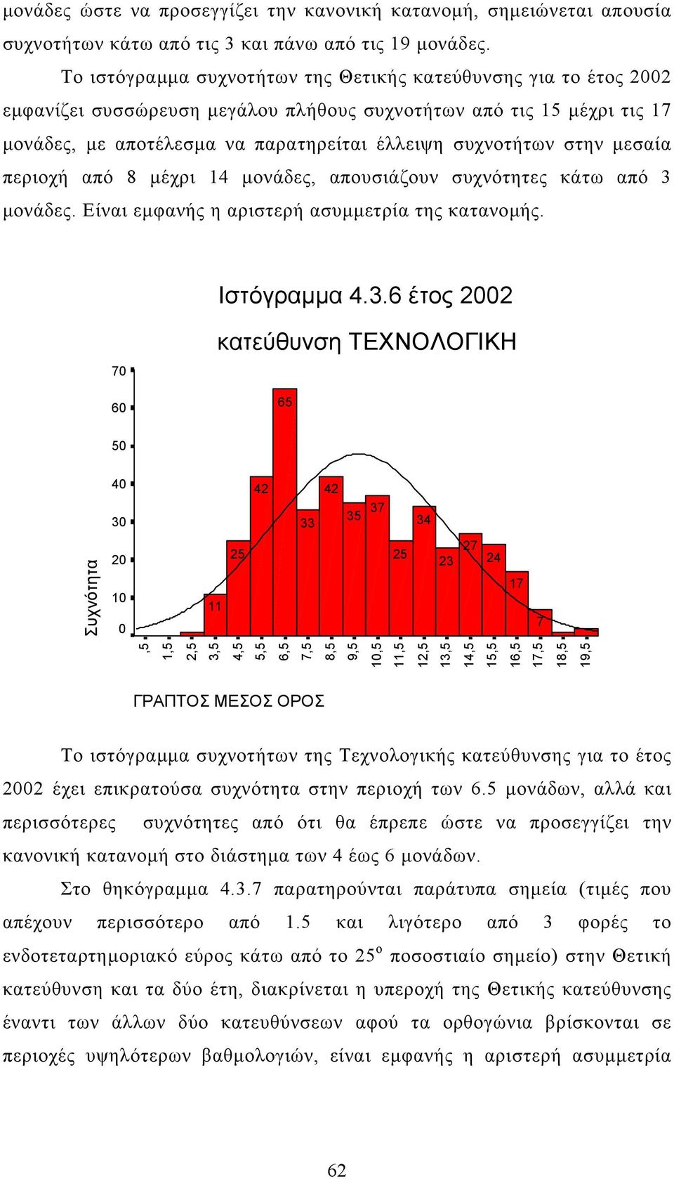 µεσαία περιοχή από 8 µέχρι 14 µονάδες, απουσιάζουν συχνότητες κάτω από 3 