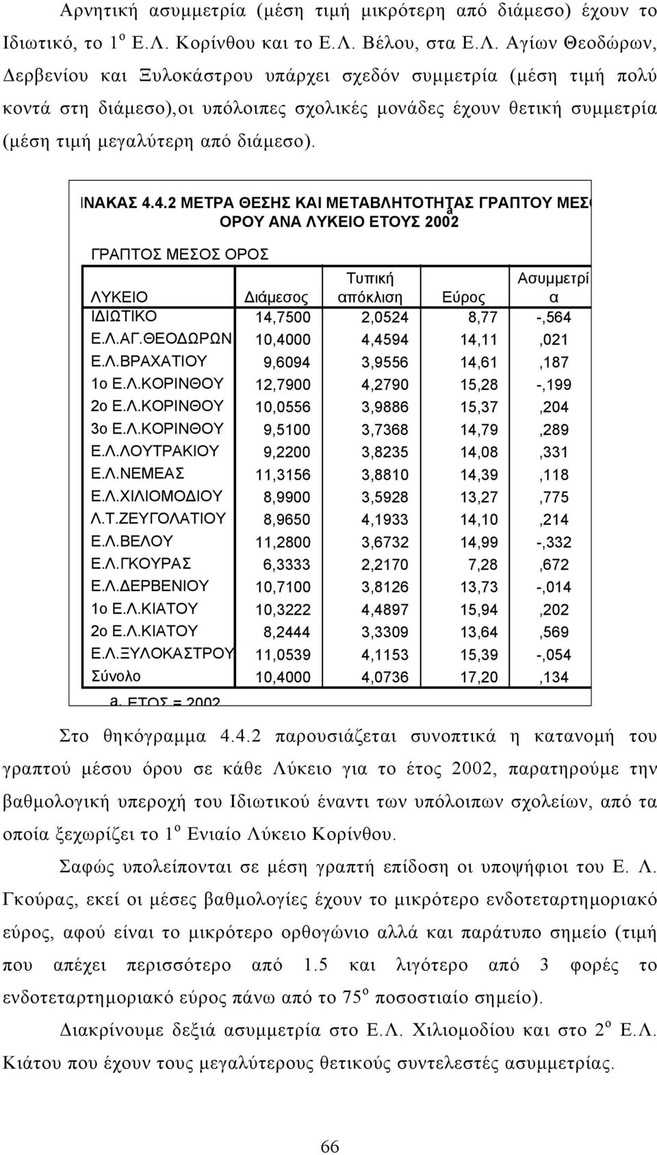 Βέλου, στα Ε.Λ.