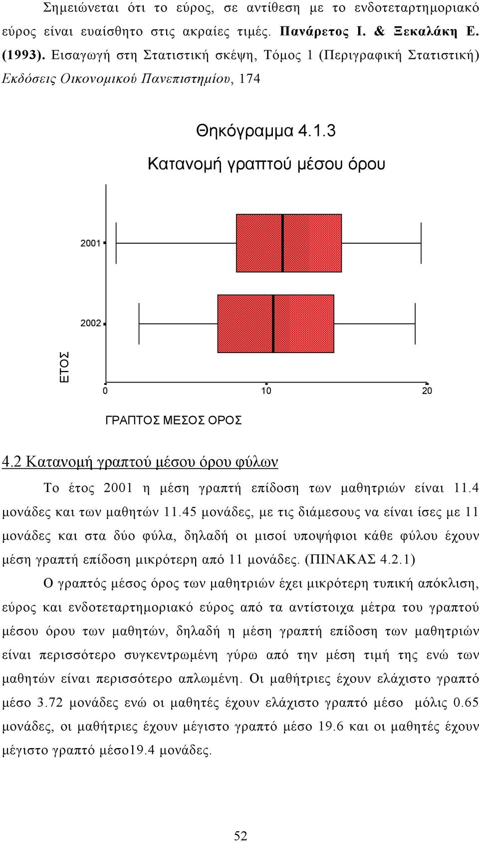 2 Κατανοµή γραπτού µέσου όρου φύλων Το έτος 1 η µέση γραπτή επίδοση των µαθητριών είναι 11.4 µονάδες και των µαθητών 11.