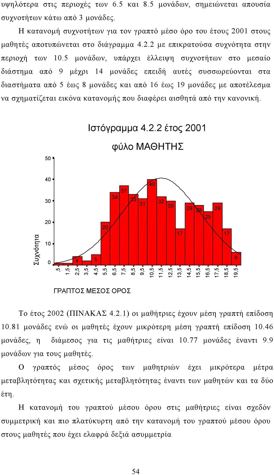 5 µονάδων, υπάρχει έλλειψη συχνοτήτων στο µεσαίο διάστηµα από 9 µέχρι 14 µονάδες επειδή αυτές συσσωρεύονται στα διαστήµατα από 5 έως 8 µονάδες και από 16 έως 19 µονάδες µε αποτέλεσµα να σχηµατίζεται