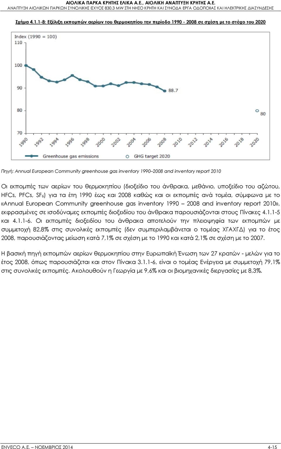 εκπομπές των αερίων του θερμοκηπίου (διοξείδιο του άνθρακα, μεθάνιο, υποξείδιο του αζώτου, HFCs, PFCs, SF6) για τα έτη 1990 έως και 2008 καθώς και οι εκπομπές ανά τομέα, σύμφωνα με το «Annual