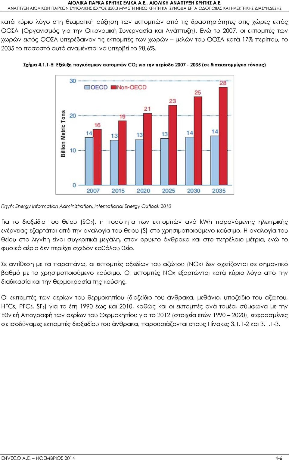 % περίπου, το 2035 το ποσοστό αυτό αναμένεται να υπερβεί το 98,6%. Σχήμα 4.1.