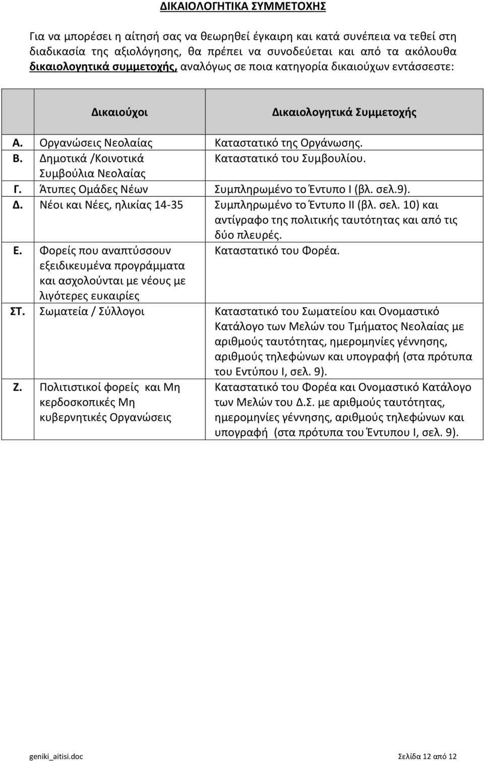 Συμβούλια Νεολαίας Γ. Άτυπες Ομάδες Νέων Συμπληρωμένο το Έντυπο Ι (βλ. σελ.9). Δ. Νέοι και Νέες, ηλικίας 14-35 Συμπληρωμένο το Έντυπο ΙΙ (βλ. σελ. 10) και αντίγραφο της πολιτικής ταυτότητας και από τις δύο πλευρές.