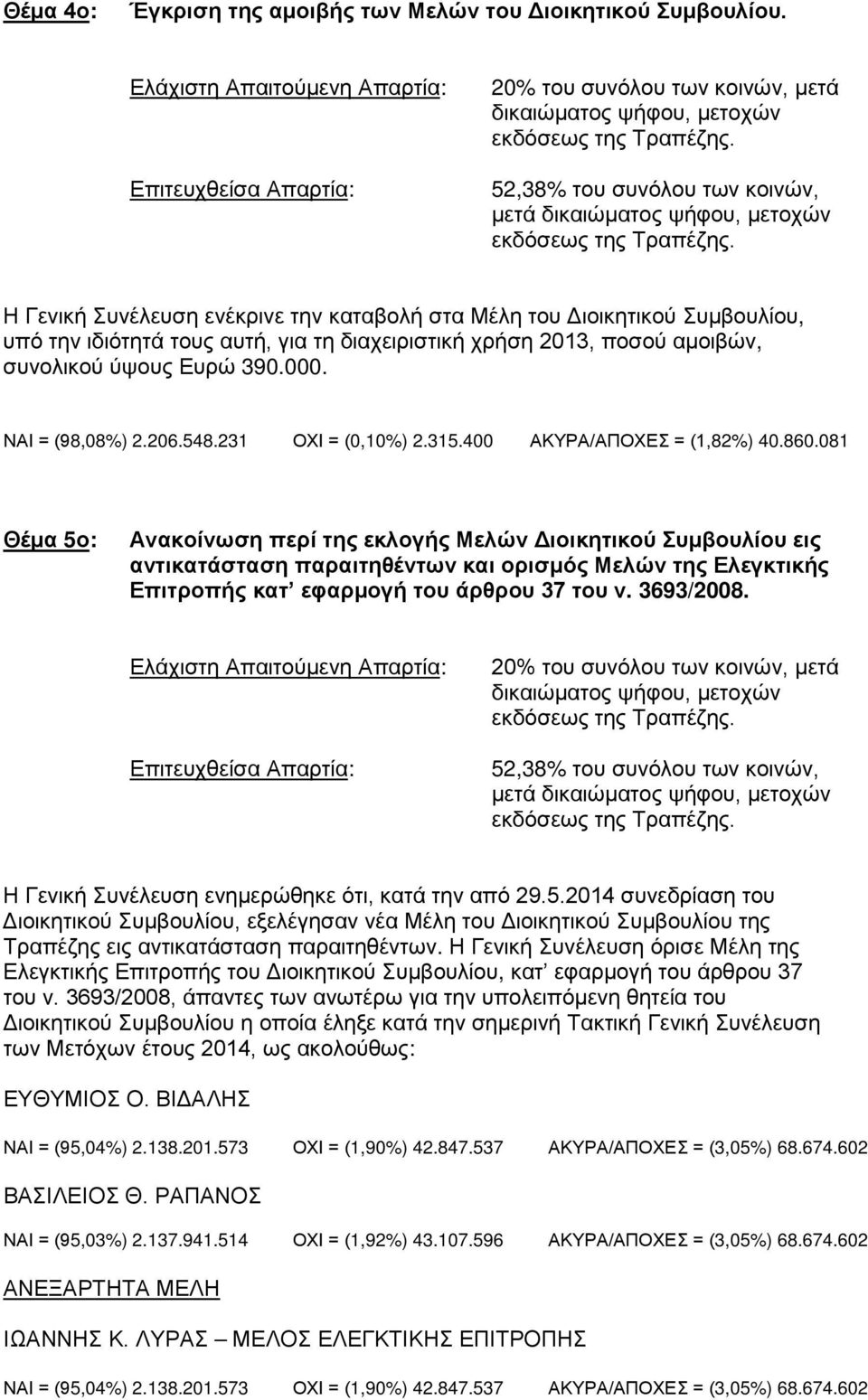 ΝΑΙ = (98,08%) 2.206.548.231 ΟΧΙ = (0,10%) 2.315.400 ΑΚΥΡΑ/ΑΠΟΧΕΣ = (1,82%) 40.860.