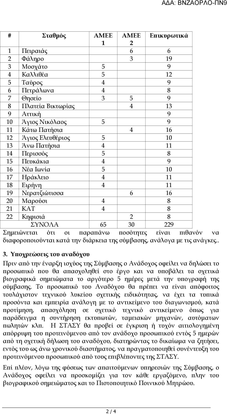 Κηφισιά 2 8 ΣΥΝΟΛΑ 65 30