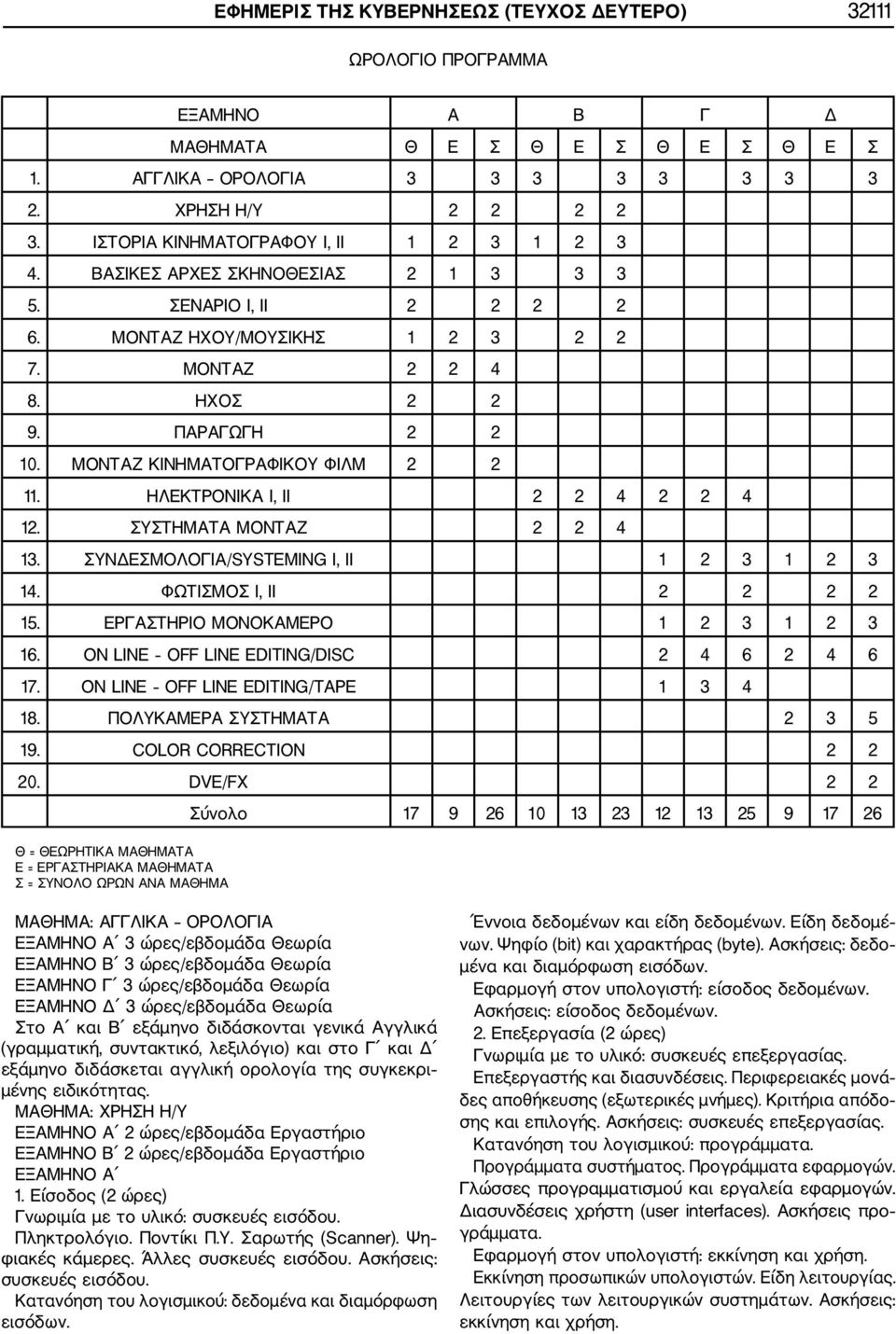 ΜΟΝΤΑΖ ΚΙΝΗΜΑΤΟΓΡΑΦΙΚΟΥ ΦΙΛΜ 2 2 11. ΗΛΕΚΤΡΟΝΙΚΑ Ι, ΙΙ 2 2 4 2 2 4 12. ΣΥΣΤΗΜΑΤΑ ΜΟΝΤΑΖ 2 2 4 13. ΣΥΝΔΕΣΜΟΛΟΓΙΑ/SYSTEMING Ι, ΙΙ 1 2 3 1 2 3 14. ΦΩΤΙΣΜΟΣ Ι, ΙΙ 2 2 2 2 15.