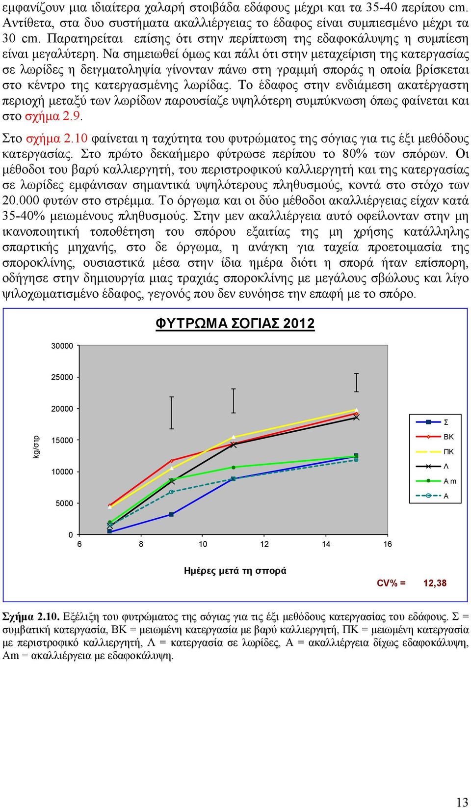 Να σημειωθεί όμως και πάλι ότι στην μεταχείριση της κατεργασίας σε λωρίδες η δειγματοληψία γίνονταν πάνω στη γραμμή σποράς η οποία βρίσκεται στο κέντρο της κατεργασμένης λωρίδας.