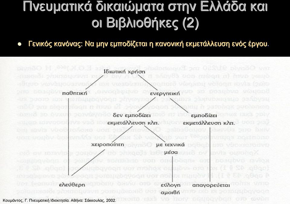 εμποδίζεται η κανονική εκμετάλλευση ενός έργου.