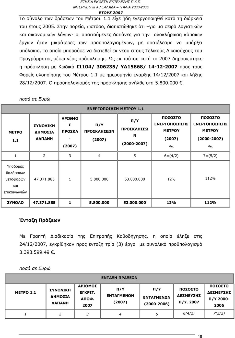 υπάρξει υπόλοιπο, το οποίο μπορούσε να διατεθεί εκ νέου στους Τελικούς Δικαιούχους του Προγράμματος μέσω νέας πρόσκλησης.