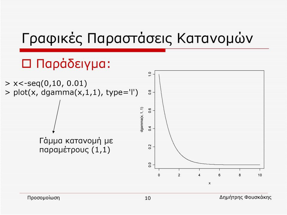 01) > plot(x, dgamma(x,1,1), type='l') Γάμμα κατανομή