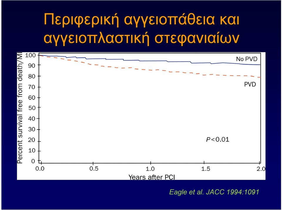 αγγειοπλαστική