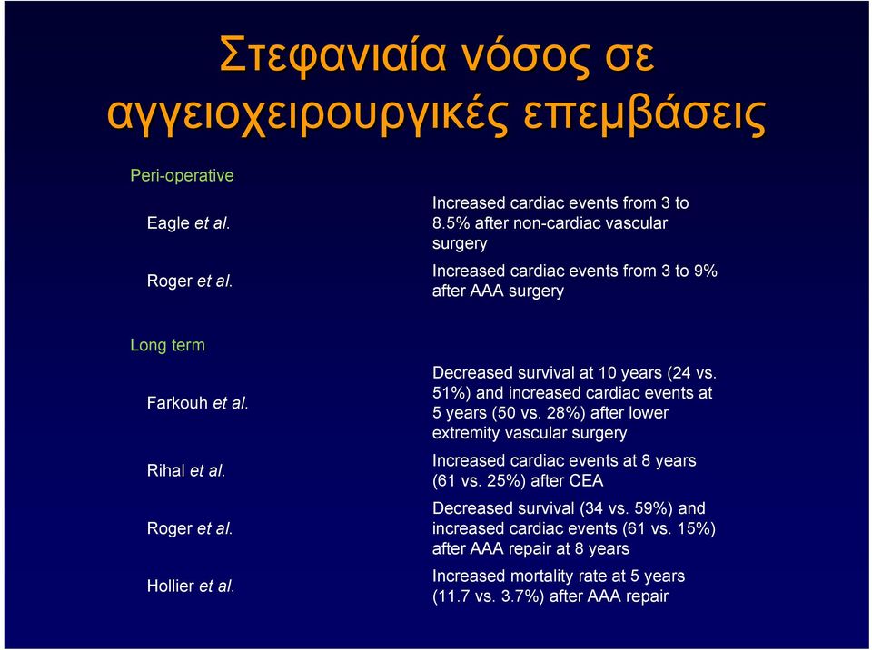 Decreased survival at 10 years (24 vs. 51%) and increased cardiac events at 5 years (50 vs.