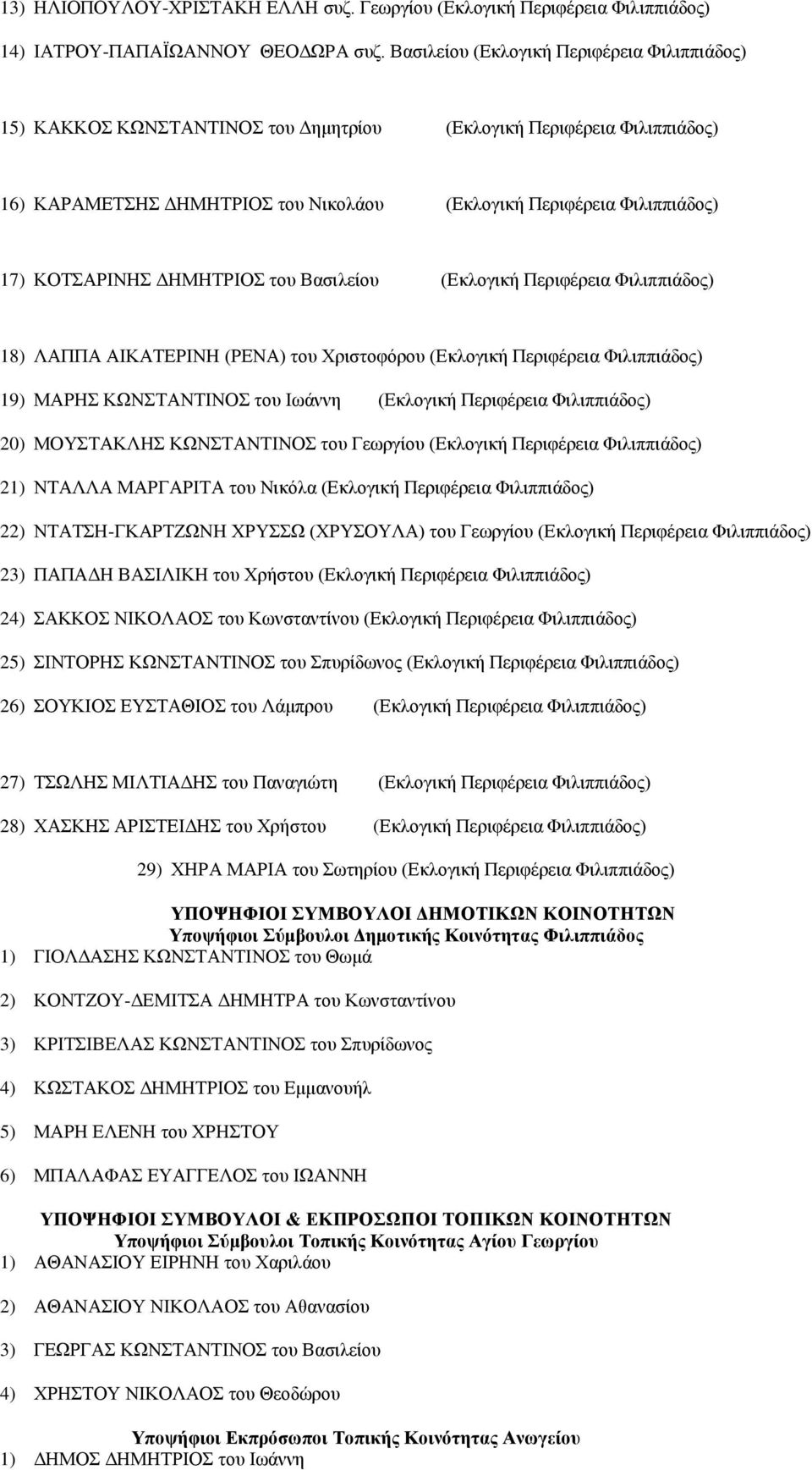 ΓΖΜΖΣΡΗΟ ηνπ Βαζηιείνπ (Δθινγηθή Πεξηθέξεηα Φηιηππηάδνο) 18) ΛΑΠΠΑ ΑΗΚΑΣΔΡΗΝΖ (ΡΔΝΑ) ηνπ Υξηζηνθόξνπ (Δθινγηθή Πεξηθέξεηα Φηιηππηάδνο) 19) ΜΑΡΖ ΚΧΝΣΑΝΣΗΝΟ ηνπ Ηωάλλε (Δθινγηθή Πεξηθέξεηα Φηιηππηάδνο)