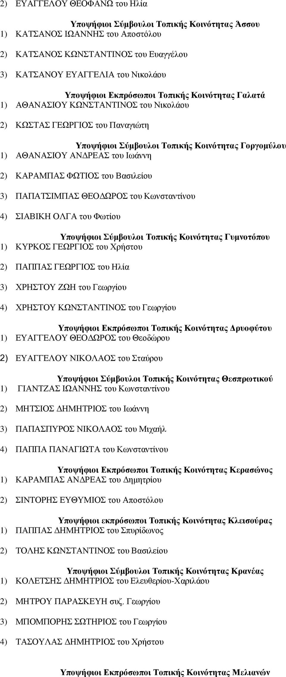 Βαζηιείνπ 3) ΠΑΠΑΣΗΜΠΑ ΘΔΟΓΧΡΟ ηνπ Κωλζηαληίλνπ 4) ΗΑΒΗΚΖ ΟΛΓΑ ηνπ Φωηίνπ Τπνςήθηνη ύκβνπινη Σνπηθήο Κνηλόηεηαο Γπκλνηόπνπ 1) ΚΤΡΚΟ ΓΔΧΡΓΗΟ ηνπ Υξήζηνπ 2) ΠΑΠΠΑ ΓΔΧΡΓΗΟ ηνπ Ζιία 3) ΥΡΖΣΟΤ ΕΧΖ ηνπ