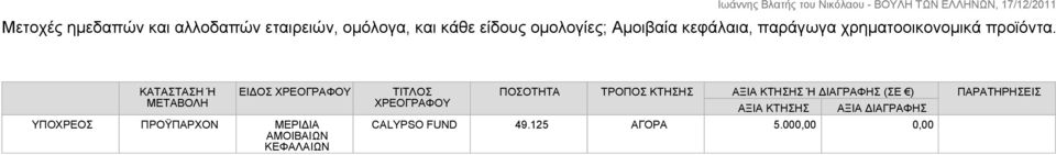 ΕΙΔΟΣ ΧΡΕΟΓΡΑΦΟΥ ΠΡΟΫΠΑΡΧΟΝ ΜΕΡΙΔΙΑ ΑΜΟΙΒΑΙΩΝ ΚΕΦΑΛΑΙΩΝ ΤΙΤΛΟΣ ΧΡΕΟΓΡΑΦΟΥ