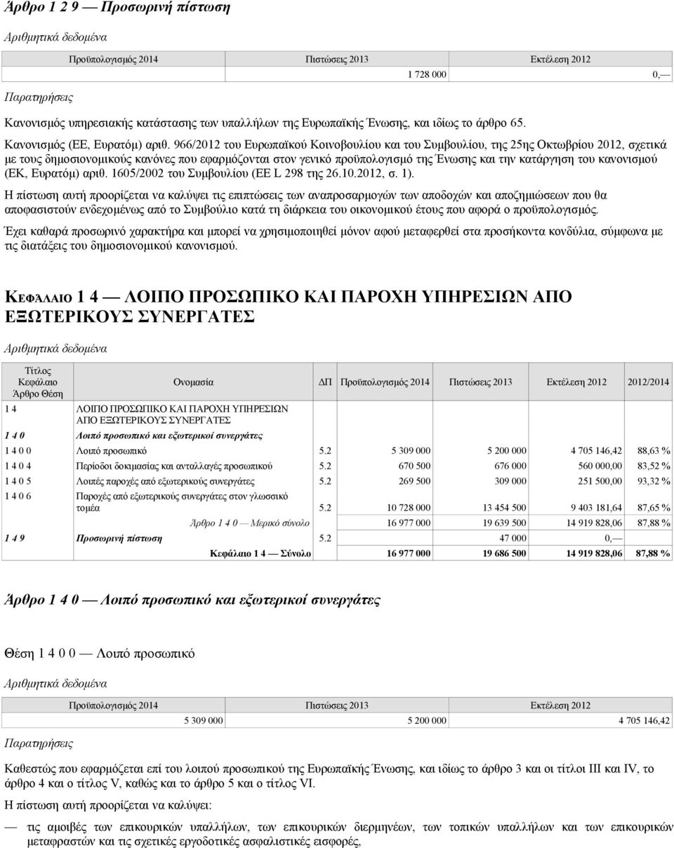 κανονισμού (ΕΚ, Ευρατόμ) αριθ. 1605/2002 του Συμβουλίου (ΕΕ L 298 της 26.10.2012, σ. 1).