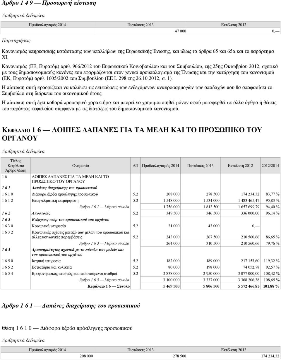 κανονισμού (ΕΚ, Ευρατόμ) αριθ. 1605/2002 του Συμβουλίου (ΕΕ L 298 της 26.10.2012, σ. 1).