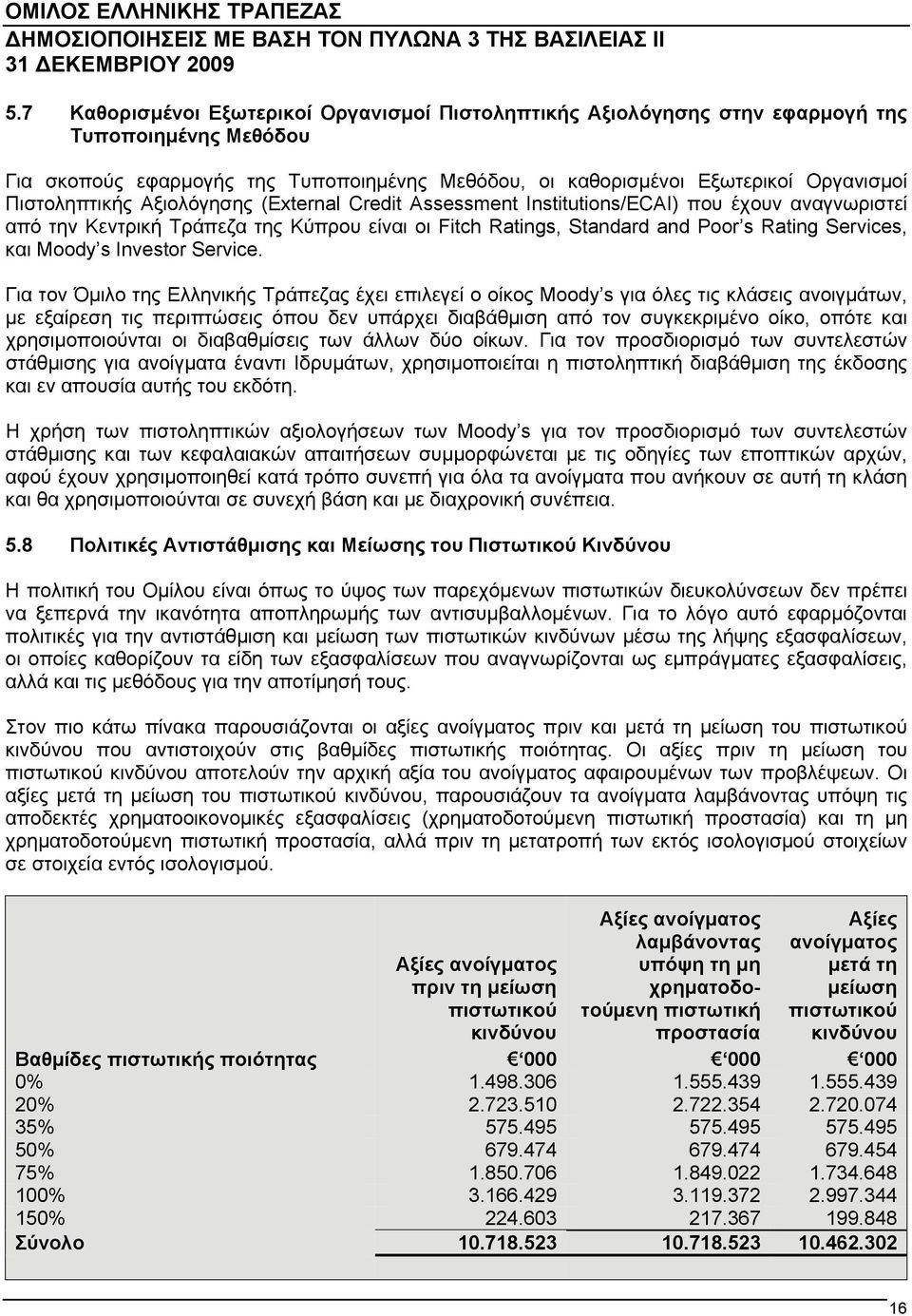 Moody s Investor Service.