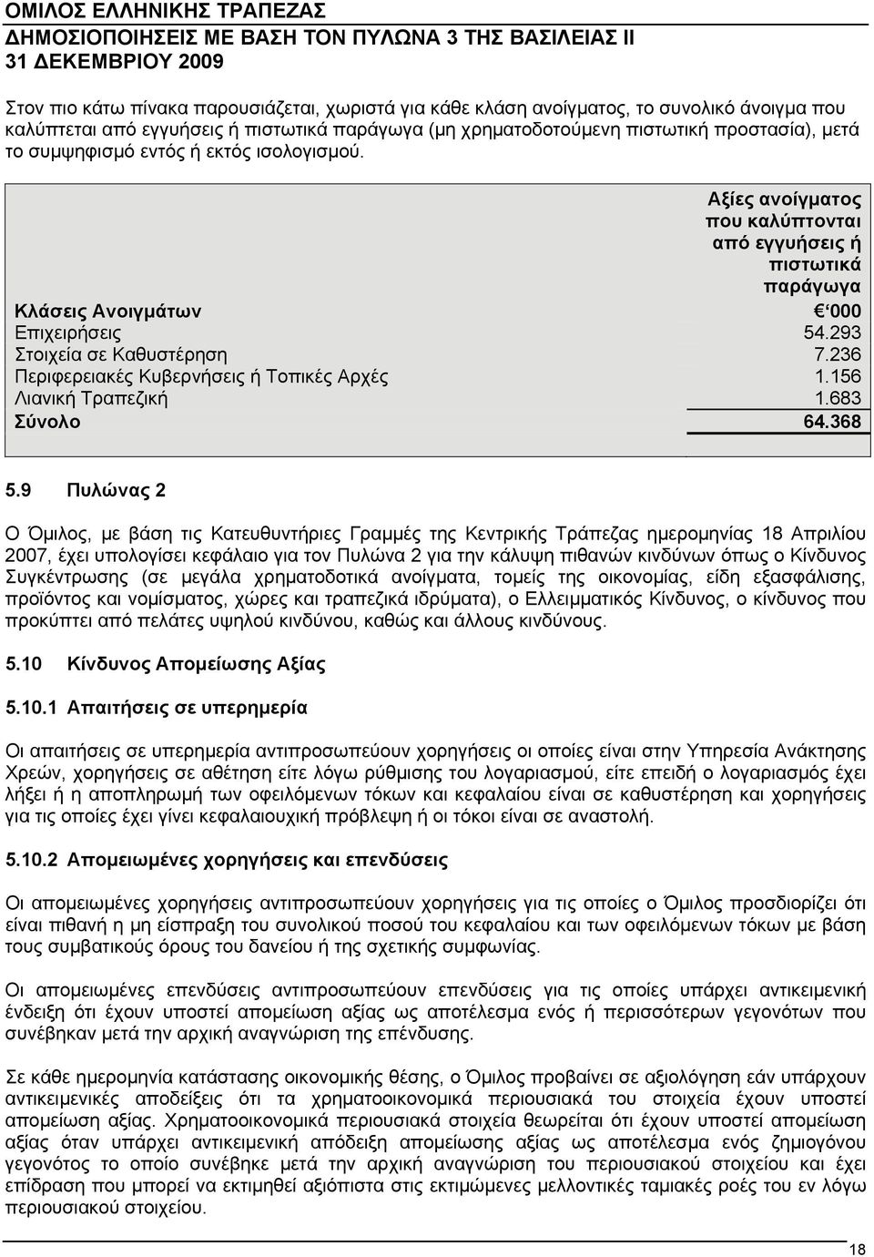 236 Περιφερειακές Κυβερνήσεις ή Τοπικές Αρχές 1.156 Λιανική Τραπεζική 1.683 Σύνολο 64.368 5.