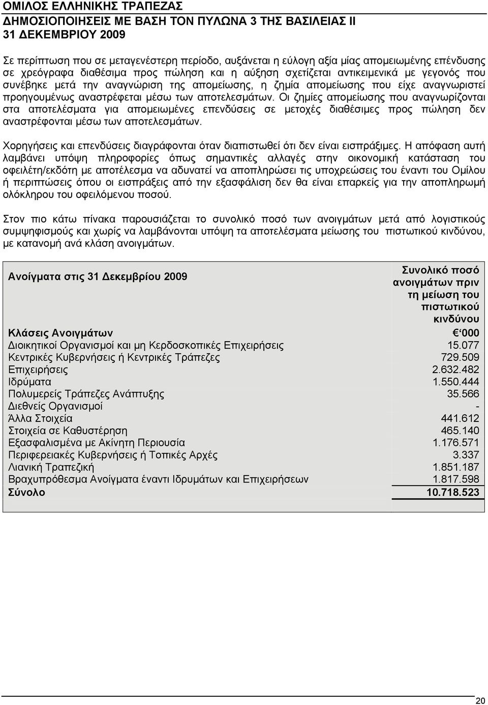 Οι ζημίες απομείωσης που αναγνωρίζονται στα αποτελέσματα για απομειωμένες επενδύσεις σε μετοχές διαθέσιμες προς πώληση δεν αναστρέφονται μέσω των αποτελεσμάτων.