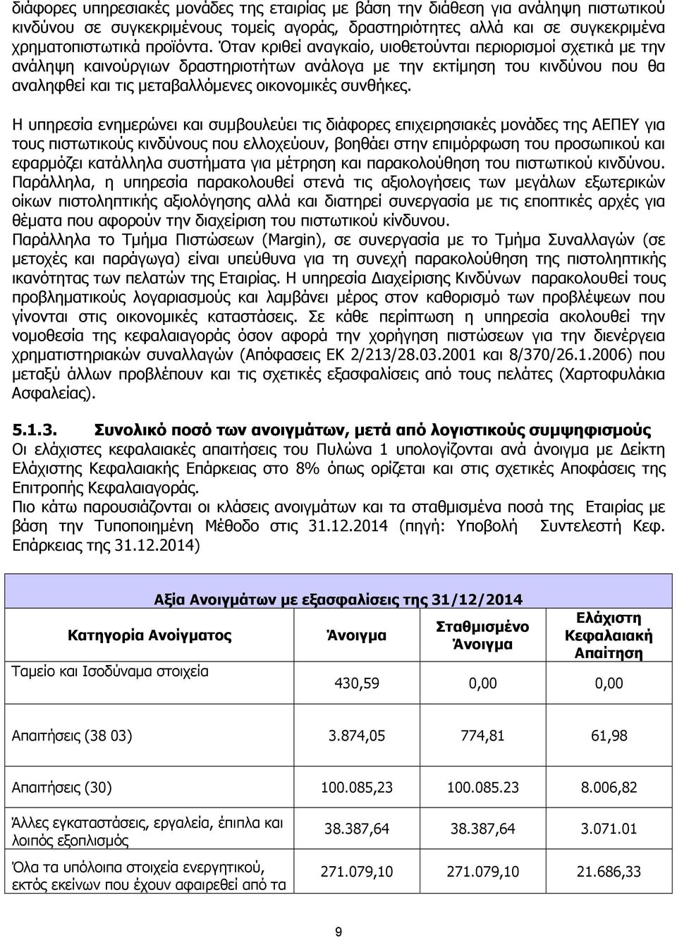 Η υπηρεσία ενηµερώνει και συµβουλεύει τις διάφορες επιχειρησιακές µονάδες της ΑΕΠΕΥ για τους πιστωτικούς κινδύνους που ελλοχεύουν, βοηθάει στην επιµόρφωση του προσωπικού και εφαρµόζει κατάλληλα
