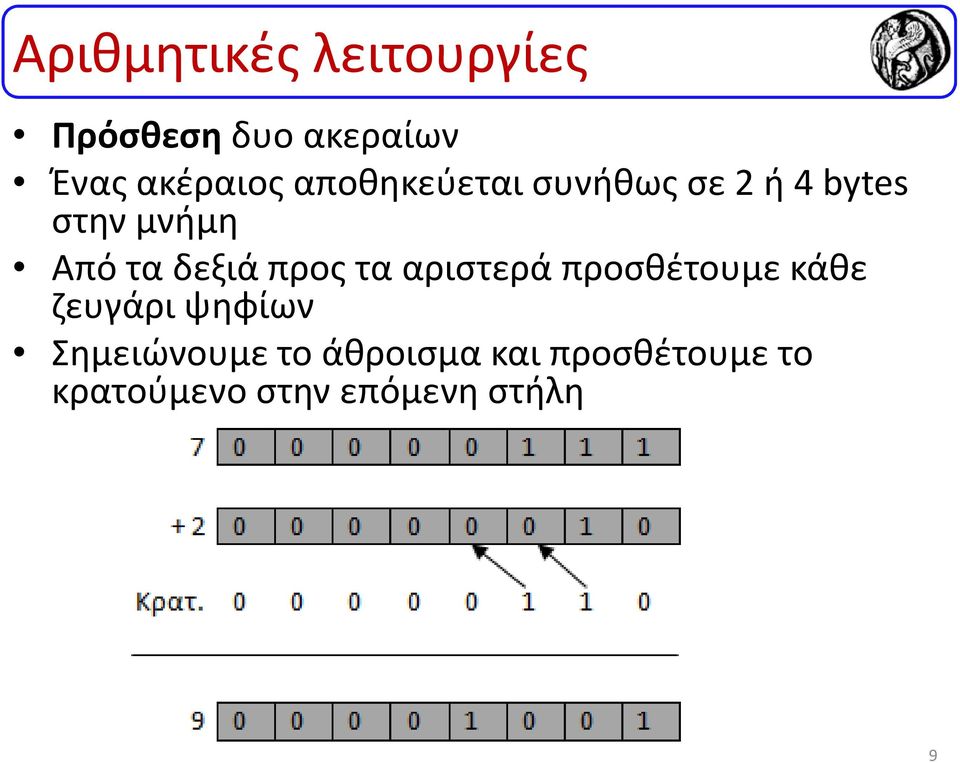 προς τα αριστερά προσθέτουμε κάθε ζευγάρι ψηφίων Σημειώνουμε