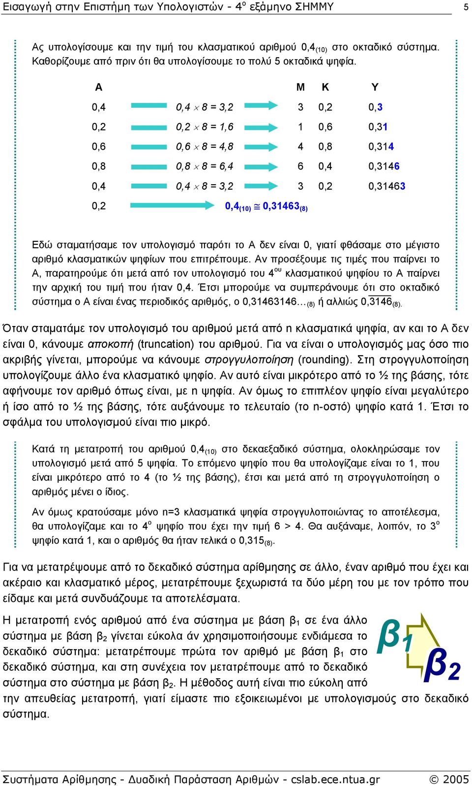 παρότι το Α δεν είναι 0, γιατί φθάσαµε στο µέγιστο αριθµό κλασµατικών ψηφίων που επιτρέπουµε.