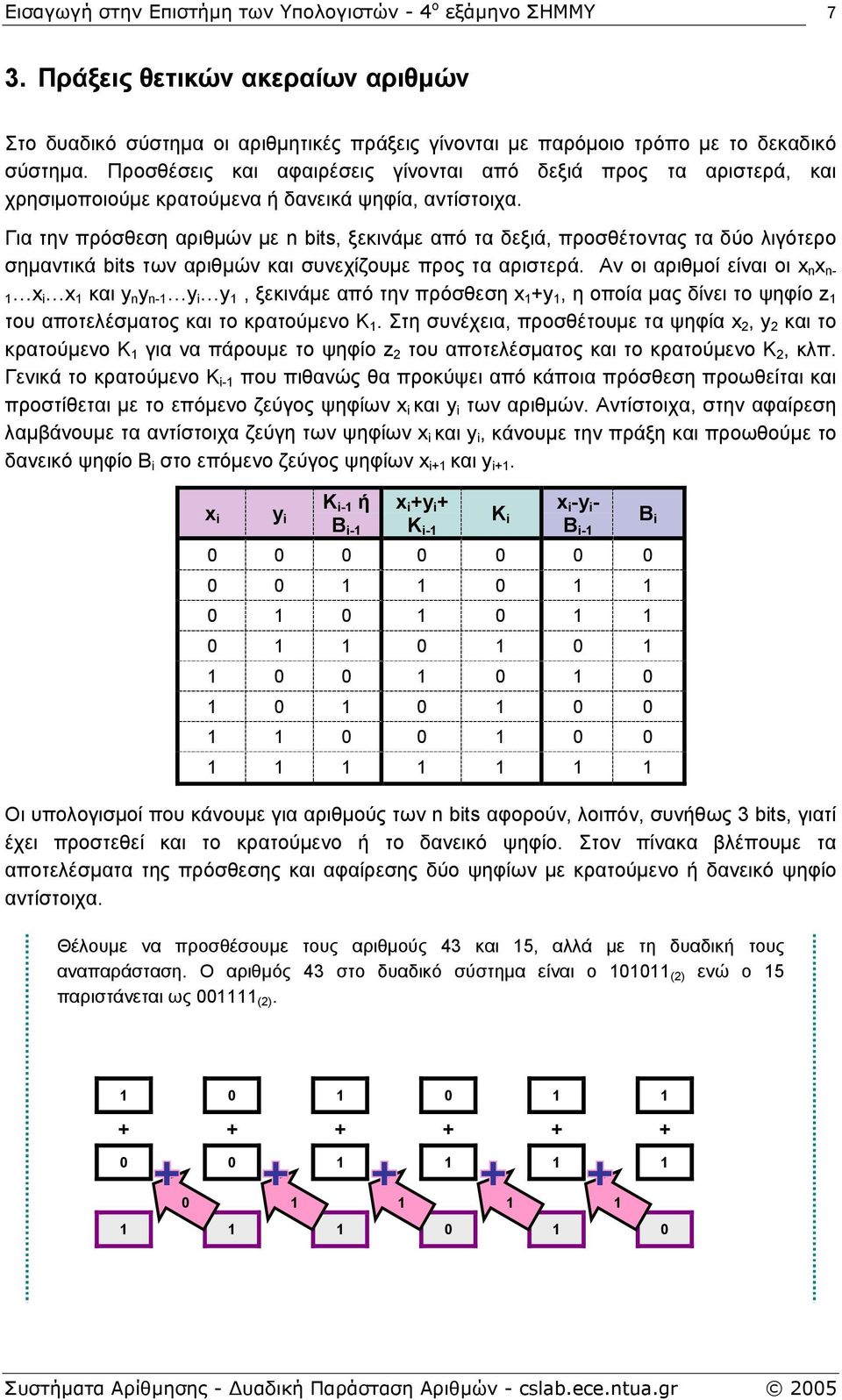 Για την πρόσθεση αριθµών µε n bits, ξεκινάµε από τα δεξιά, προσθέτοντας τα δύο λιγότερο σηµαντικά bits των αριθµών και συνεχίζουµε προς τα αριστερά.