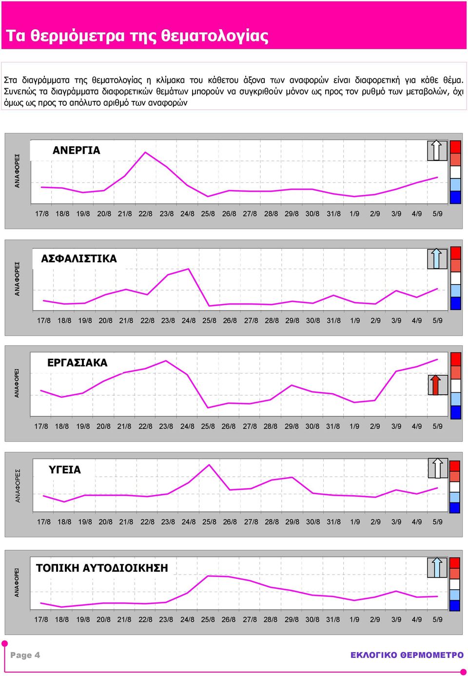 Συνεπώς τα διαγράµµατα διαφορετικών θεµάτων µπορούν να συγκριθούν µόνον ως προς τον ρυθµό των