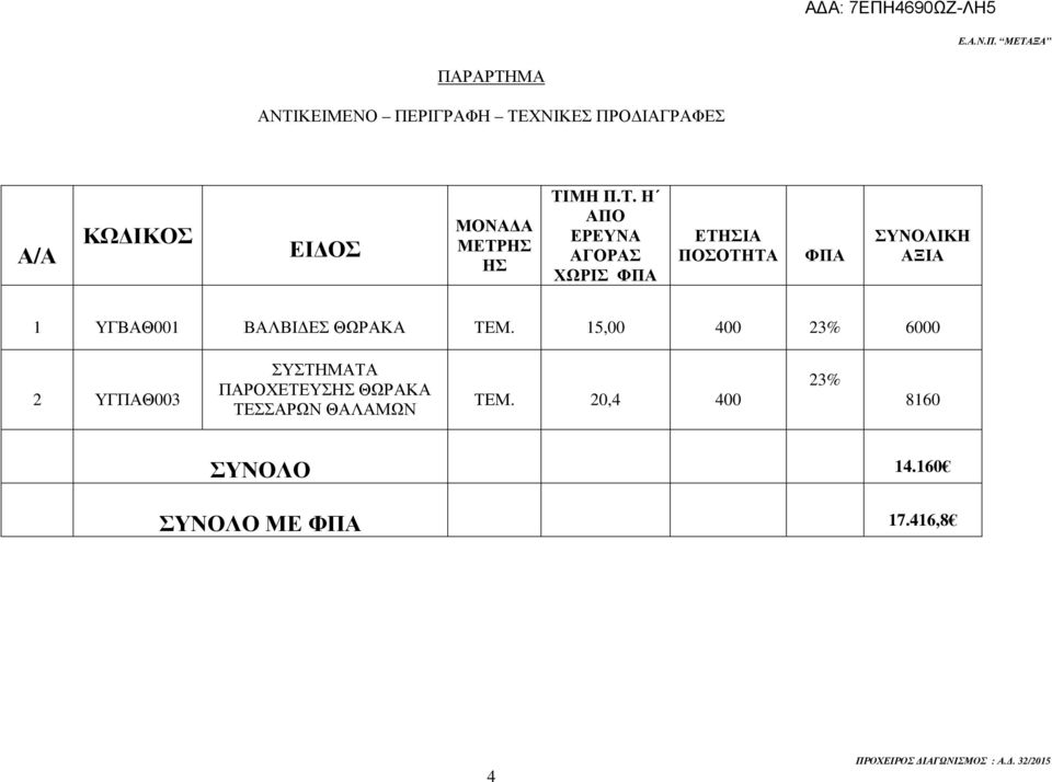 1 ΥΓΒΑΘ001 ΒΑΛΒΙ ΕΣ ΘΩΡΑΚΑ ΤΕΜ.