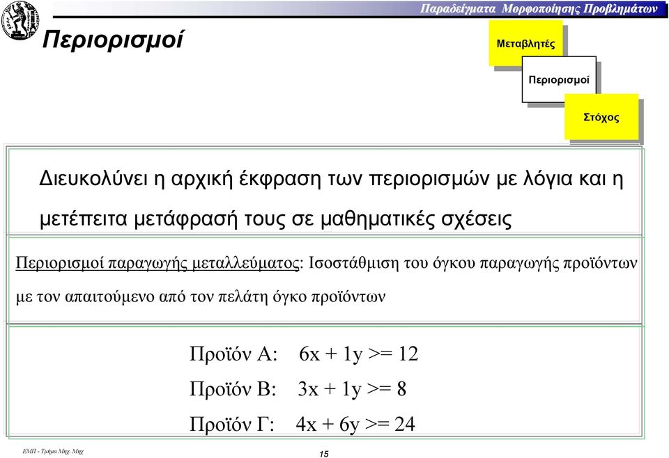 µαθηµατικές σχέσεις Περιορισµοί παραγωγής µεταλλεύµατος: Ισοστάθµισητουόγκουπαραγωγήςπροϊόντων