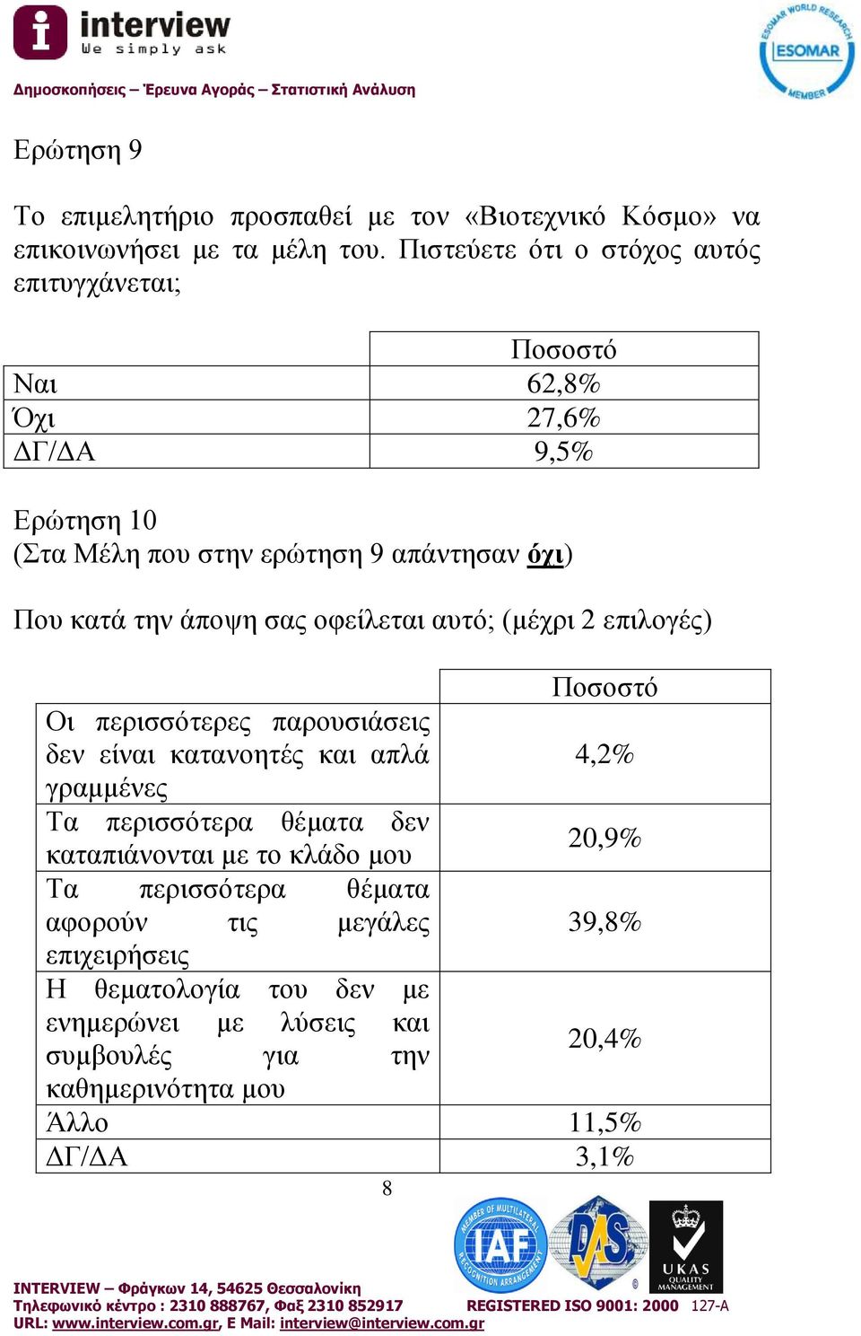 σας οφείλεται αυτό; (μέχρι 2 επιλογές) Οι περισσότερες παρουσιάσεις δεν είναι κατανοητές και απλά 4,2% γραμμένες Τα περισσότερα θέματα δεν