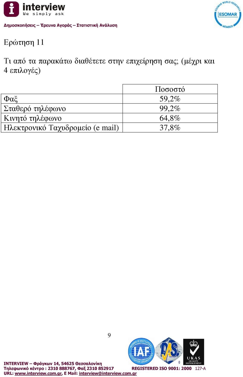 59,2% Σταθερό τηλέφωνο 99,2% Κινητό τηλέφωνο