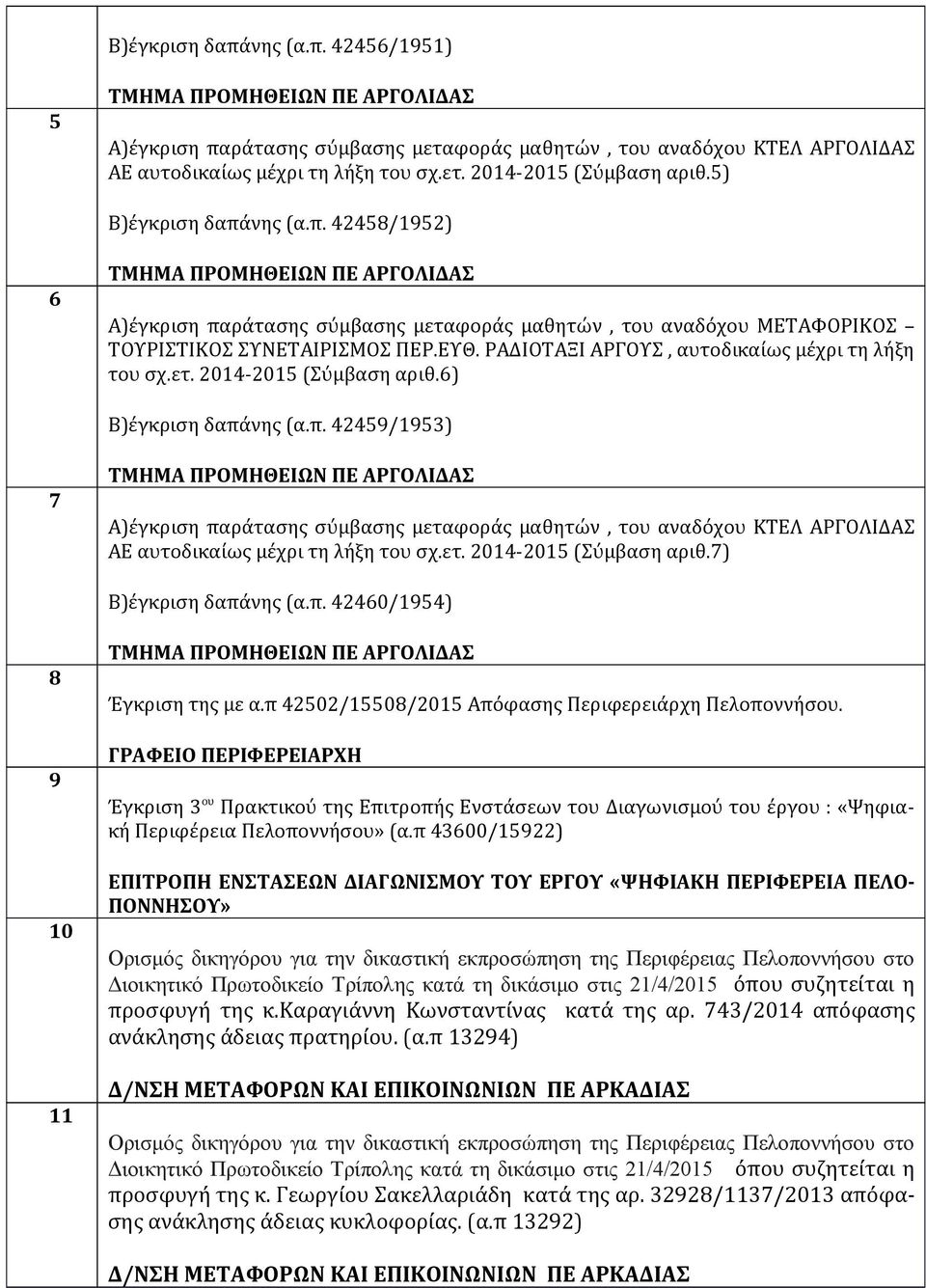 π. 42460/1954) 8 9 10 11 Έγκριση της με α.π 42502/15508/2015 Απόφασης Περιφερειάρχη Πελοποννήσου.