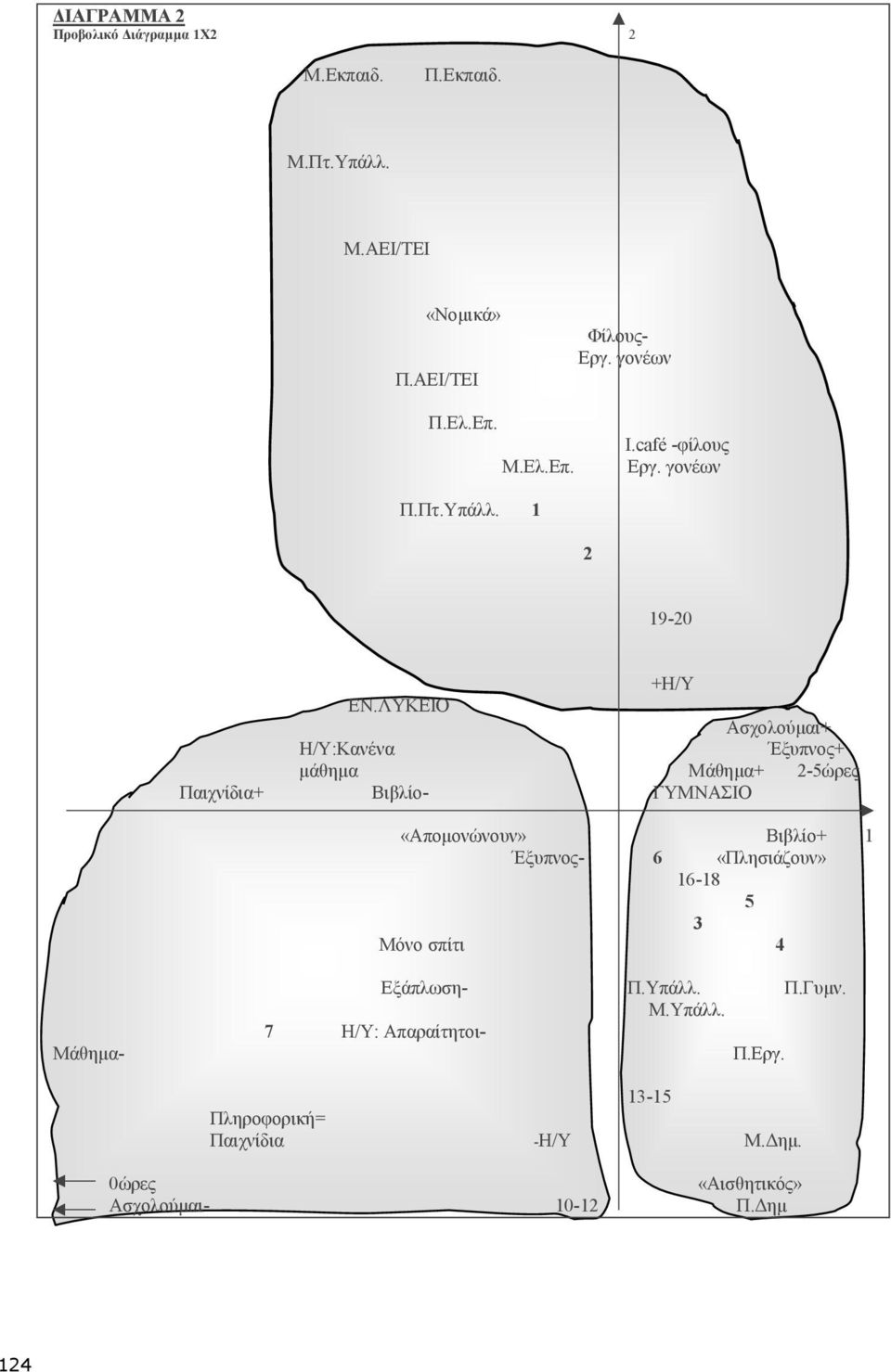 ΛΥΚΕΙΟ Ασχολούµαι+ Η/Υ:Κανένα Έξυπνος+ µάθηµα Μάθηµα+ 2-5ώρες Παιχνίδια+ Βιβλίο- ΓΥΜΝΑΣΙΟ «Αποµονώνουν» Βιβλίο+ 1 Έξυπνος- 6