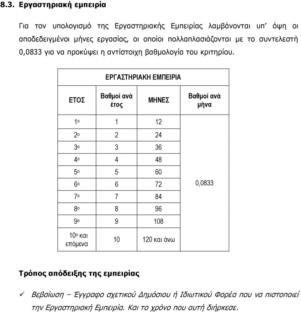 ΕΡΓΑΣΤΗΡΙΑΚΗ ΕΜΠΕΙΡΙΑ ΕΤΟΣ Βαθμοί ανά έτος ΜΗΝΕΣ Βαθμοί ανά μήνα 1 ο 1 12 2 ο 2 24 3 ο 3 36 4 ο 4 48 5 ο 5 60 6 ο 6 72 7 ο 7 84 8 ο 8 96 9 ο 9
