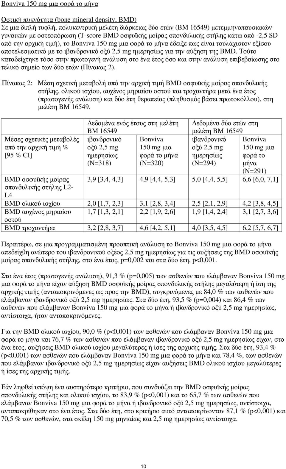 ημερησίως για την αύξηση της BMD. Τούτο καταδείχτηκε τόσο στην πρωτογενή ανάλυση στο ένα έτος όσο και στην ανάλυση επιβεβαίωσης στο τελικό σημείο των δύο ετών (Πίνακας 2).